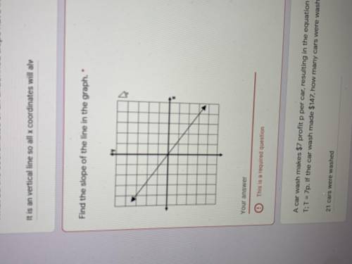 Find the slope of the line in the graph
