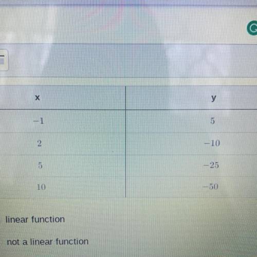 Linear function or not?