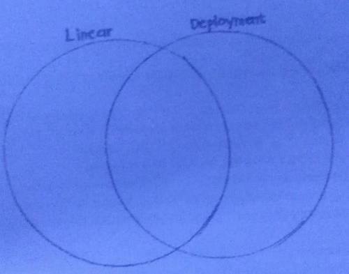 Activity 2 Venn Diagra

Direction Compare and contrast linear and deployment flowchart as to the l