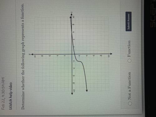 Determine whether the following graph represents a function.