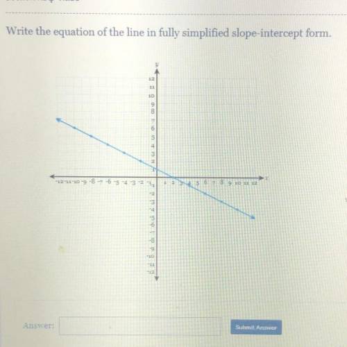 Write the equation of the line in fully simplified slope-intercept form .NEED ANSWERS ASAP!