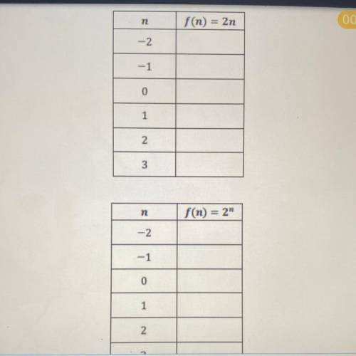 Let us understand the difference between f(n) = 2n and f(n) =

2^n.
Complete the tables below.
