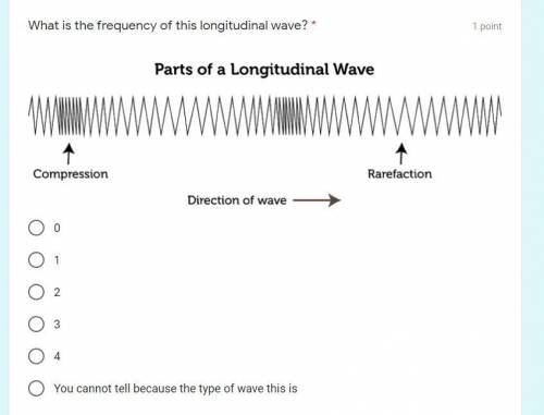 How much frequency does the wave have?