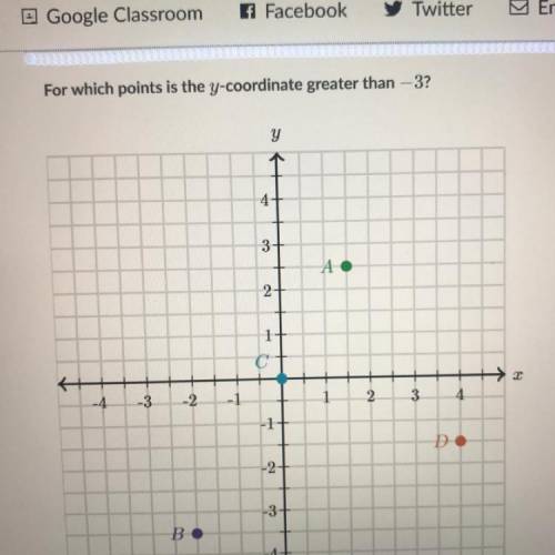 For which points is the y-coordinate greater than -3