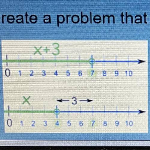 PLEASE HELP
Create problem that has a following solution
INEQUALITIES