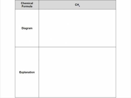 Methane can be represented by the chemical formula below. Construct an explanation for the outcome