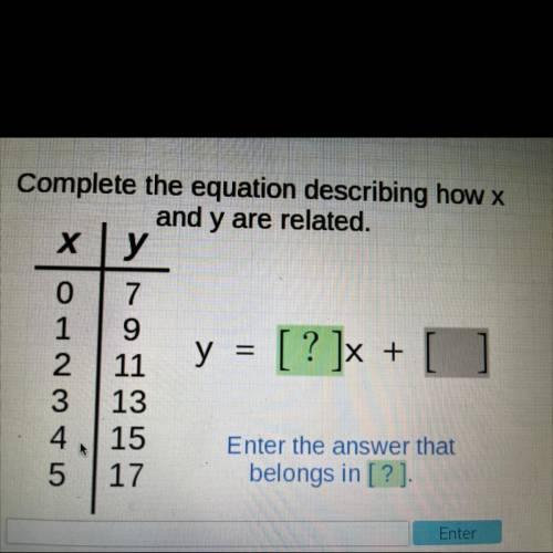 Complete the equation describing how c and y are related