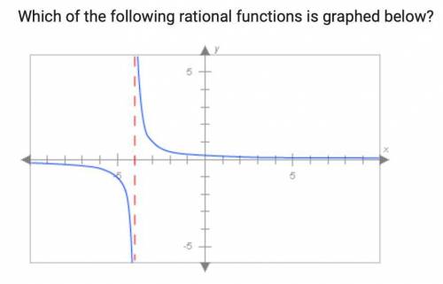 Which of the following rational functions are graphed below?

A. F(X)=1/x+4
B. F(X)=4/x
C. F(X)=1/