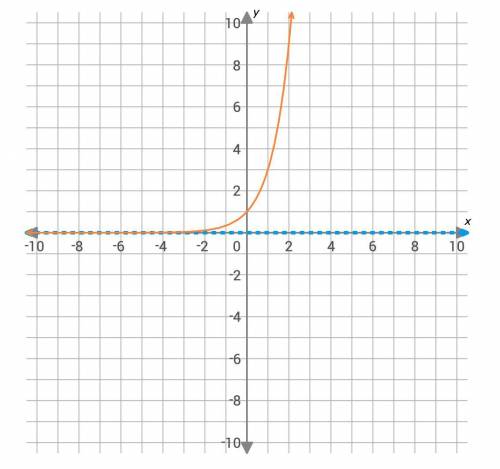 What is the range of this exponential function?(answer choices are attached)