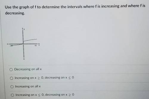Use the graph of f to determine the intervals where f is increasing and where f is decreasing. ​