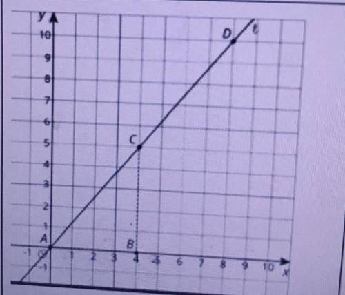 What is the slope of this line? WILL GIVE BRAINIEST ANSWER IF YOU ANSWER!!