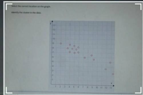 PLS HELP I'LL GIVE THE BRAINLEST

Select the correct location on the graph. Identify the cluster i