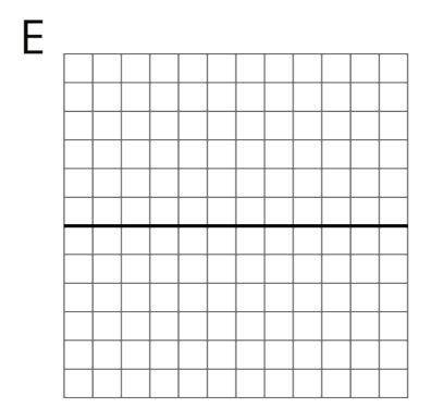 Calculate the slope of graph E. Type your answer in the box.
