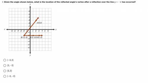 Given the angle shown below, what is the location of the reflected angle's vertex after a reflectio