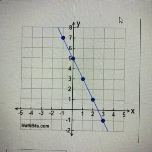 Write the linear equation (y = mx +b) for the following graph:
