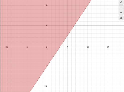 3x - 2y < 10 Graphing linear Inequalities. PLZ help ​