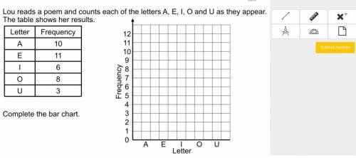 Lou reads a poem and counts each of the letters A,E,I,O and U as they appear.

The table shows her
