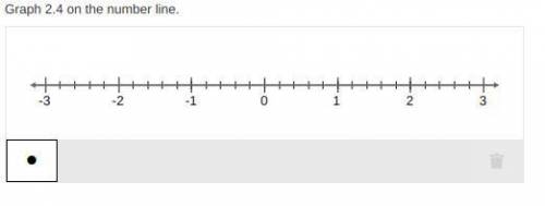 Graph 2.4 on the number line. Please.