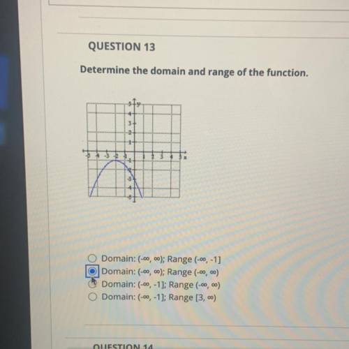 QUESTION 13
Determine the domain and range of the function.