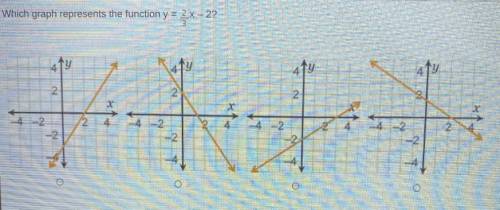 Which graph represents the function y =

y = {x - 22
4TY
ty
4 ty
4
ty
2
N
2
o
x
x
-4-2
N
-4-2
-4-2