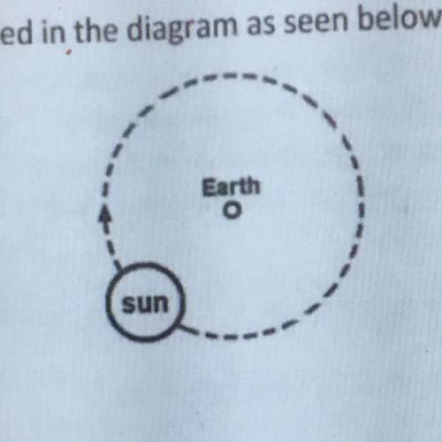 1 Which of the following is represented in the diagram as seen below?

А
Heliocentric Model
B
Geoc