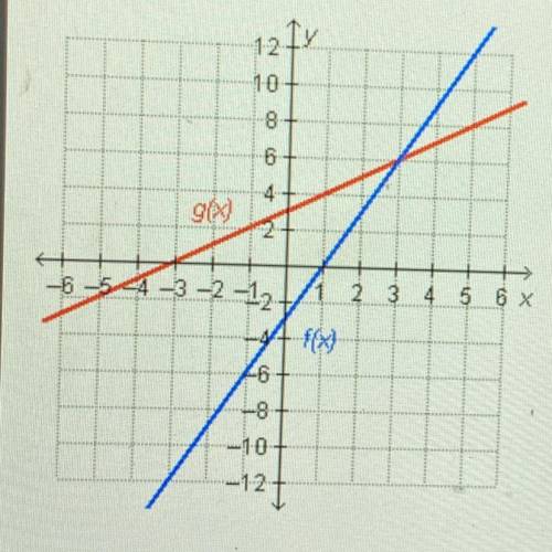 Which statement is true regarding the functions on the graph?

A) f(6)= g(3)
B) f(3)= g(3)
C) f(3)