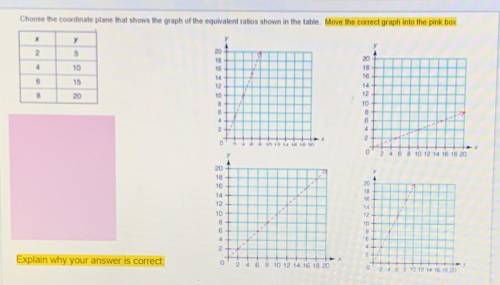 Choose the coordinate plane that shows the graph of the equivalent ratios shown in the table
