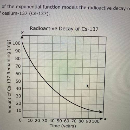 The graph of the exponential function models the radioactive decay of

100 mg of cesium-137 (CS-13