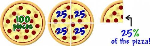 If I ate three quarter of a pizza, what percentage of the pizza is left?​