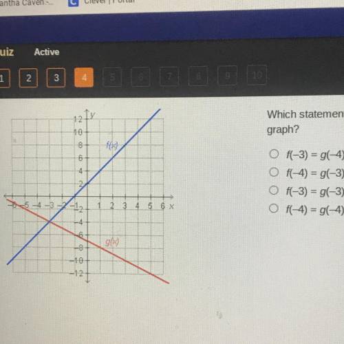 Which statement is true regarding the functions on the
graph?