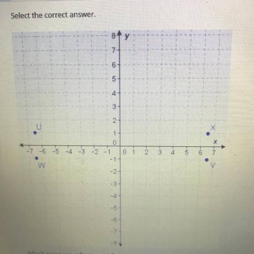 HELP?! PLEASE! Which point is a reflection of7(-6.5,1) across the x-axis and y-axis?