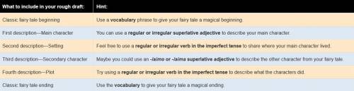 04.04 ¡Escribamos una narración! - Essay

Requirements:
Include a classic fairy tale phrase to sta