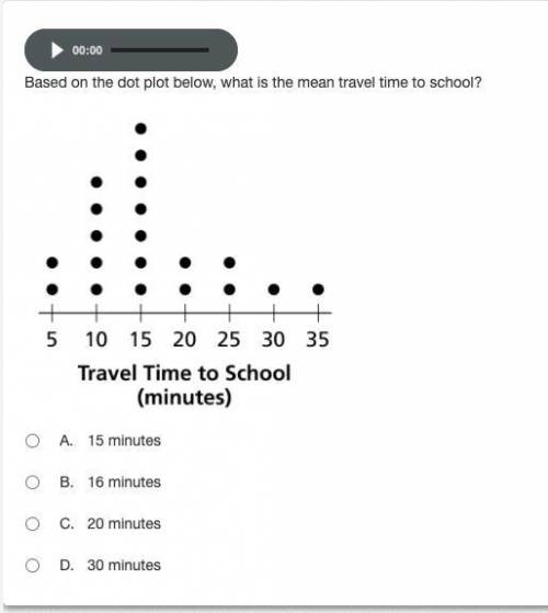 Based on the dot plot below, what is the mean travel time to school? (Ill give brainlist)