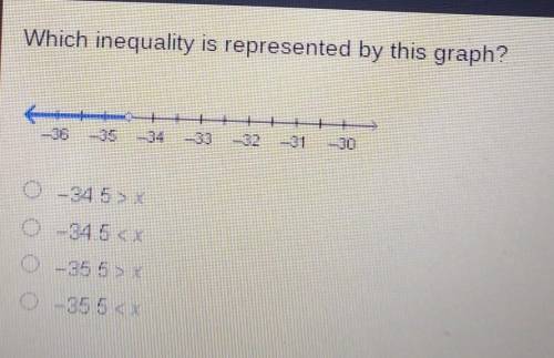 Which inequality is represented by this graph? 0 - 345> x O 0 -34.5 0 -355 cx​
