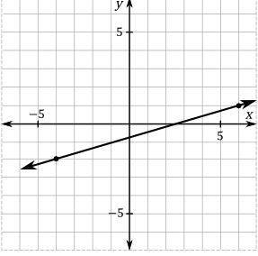Find the slope of each of the lines below: