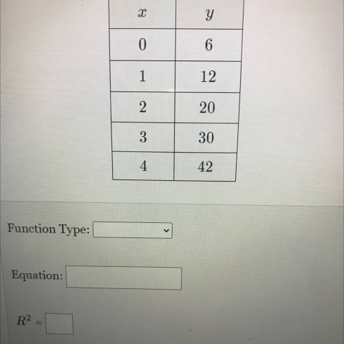 Determine the function type and then run the appropriate regression to get the

equation that best