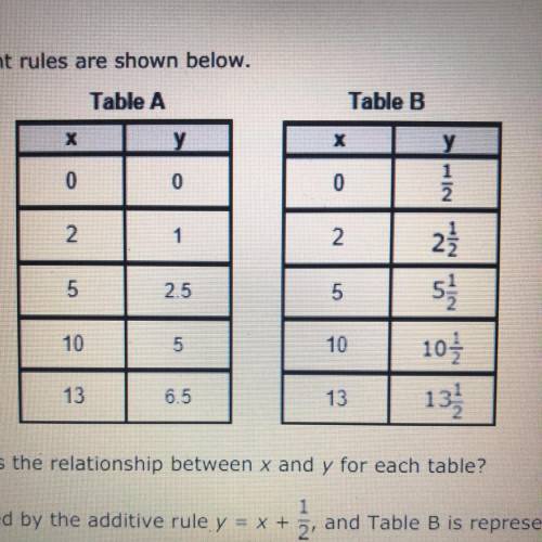 Two tables representing different rules are shown
Below.