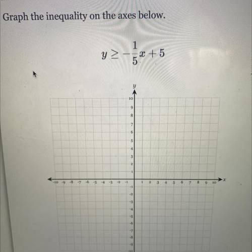 Graphing inequality's