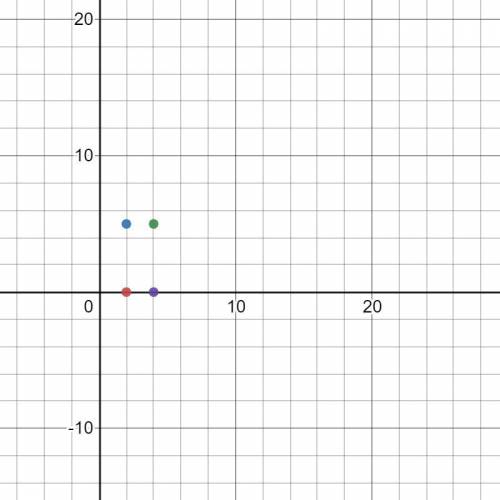 Graph (2,0),(2,5),(4,5),(4,0)​