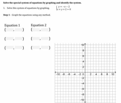 Solve the special system of equations by graphing and identify the system. (25 Points!)