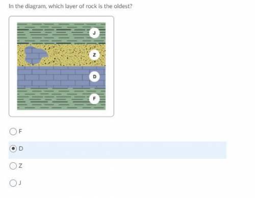In the diagram, which layer is the oldest?