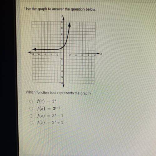 Use the graph to answer the question below.

Which function best represents the graph?
Of(x) = 32