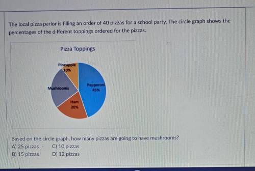 The local pizza parlor is filling an order of 40 pizzas for a school party. The circle graph shows