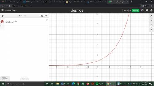 Graph the function f(t) = e^0.4t.