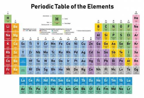 **URGENT**** Which group of elements has the highest boiling point? *

IIIa (13) 
IIa (2) 
Ia (1)
