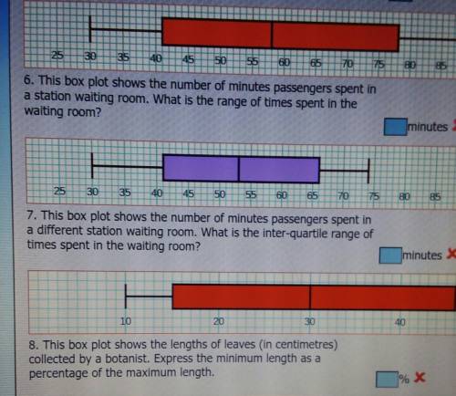 6. This box plot shows the number of minutes passengers spent in a station waiting room. What is th