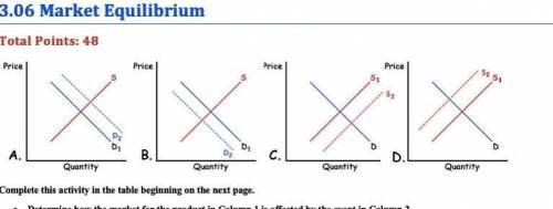 What non-price determinant is causing the curve to shift? Choose the specific letter in the correct