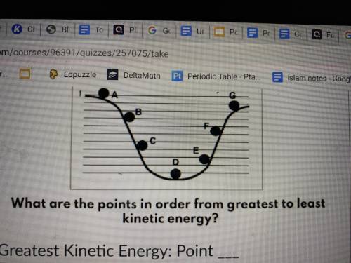 What are the points of Kinetic energy from greatest to least?