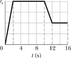Pease answer this From the given graph find the intensity for every point and for every time.