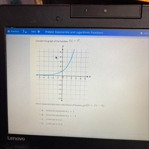 Consider the graph of the function f(x)= 2^x